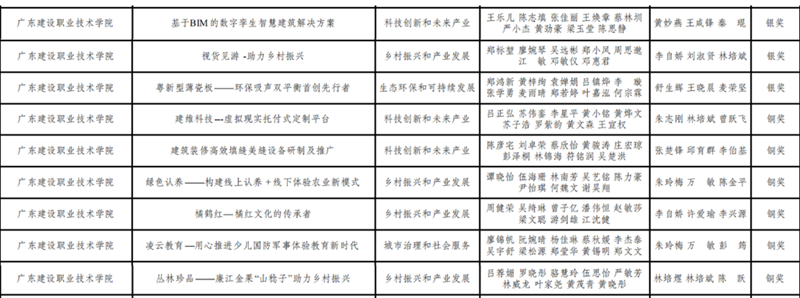 獲獎名單_副本.bmp