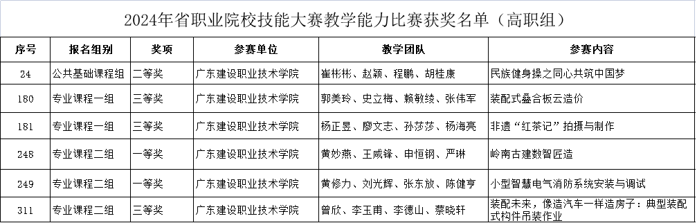 我校教師獲獎名單.png