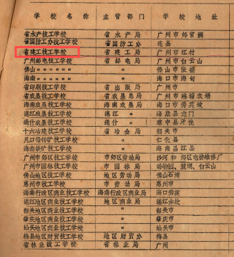 1979年6月27日,，廣東省計(jì)劃委員會《關(guān)于省勞動(dòng)局新辦二十五所技工學(xué)校的批復(fù)》 (1).png